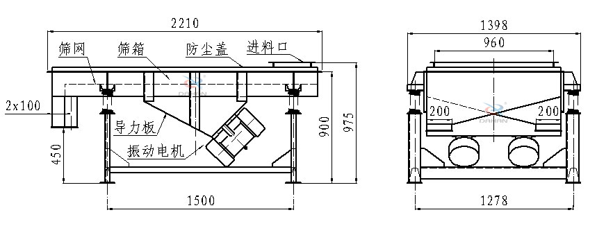 直線振動篩側面結構圖：篩網，篩箱，防塵蓋，進料口，導力板，振動電機等。