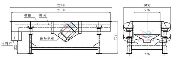 側振式直線振動篩結構圖：篩箱，篩網，出料口，振動電機等