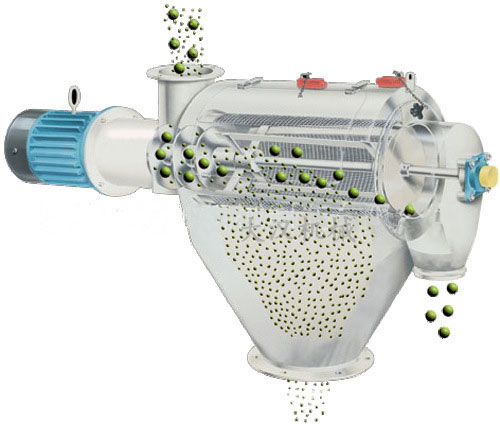 氣旋篩用過網(wǎng)筒內(nèi)風(fēng)輪葉片使物料同時(shí)受離心力和旋風(fēng)推進(jìn)力，從而使物料噴射過網(wǎng)，利用篩網(wǎng)網(wǎng)孔的大小進(jìn)行分級。
