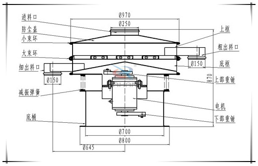 Φ1200型振動篩結(jié)構(gòu) Φ1200型振動篩結(jié)構(gòu)