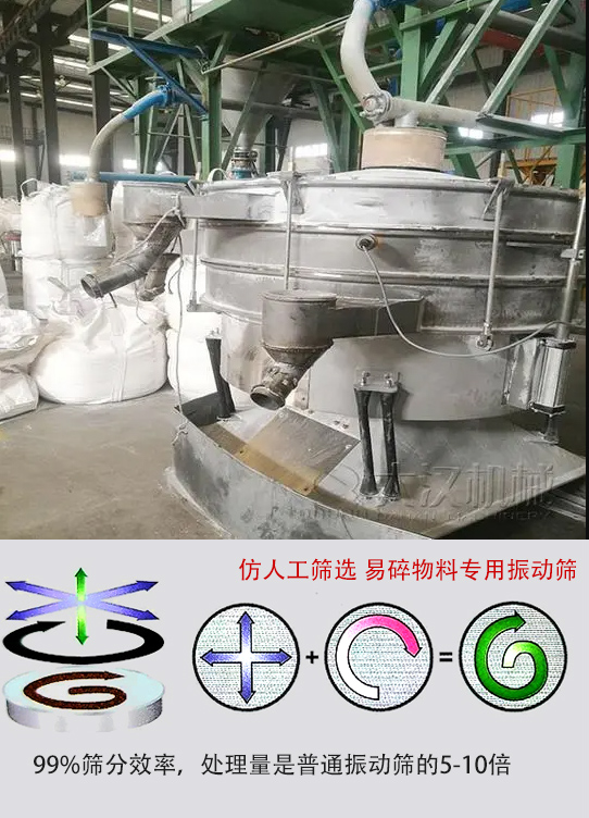 圓形搖擺篩物料運動軌跡為左右搖晃式，與傳統人工篩分相似；篩分精度高。