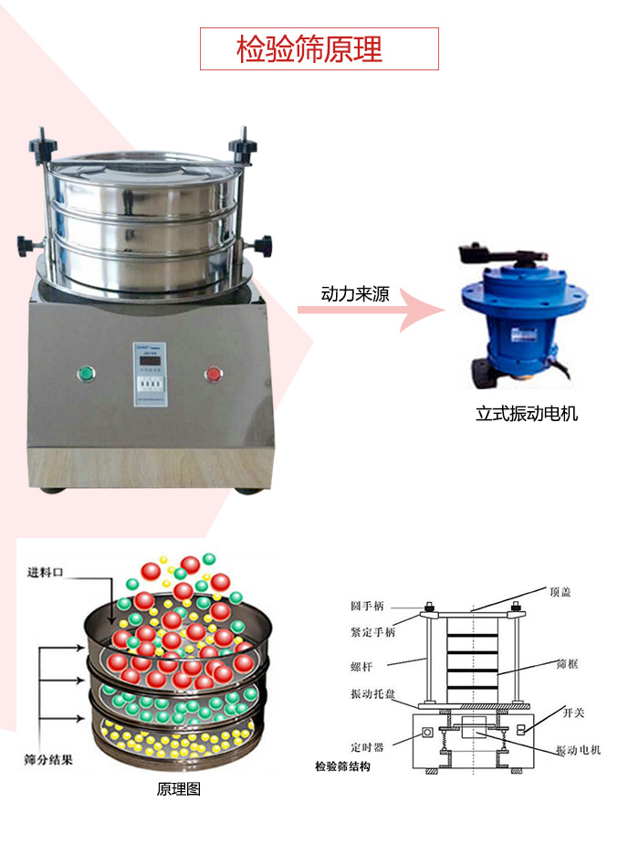 檢驗篩電機(jī)運作軌跡圖,結(jié)構(gòu)圖,以及工作原理展示圖