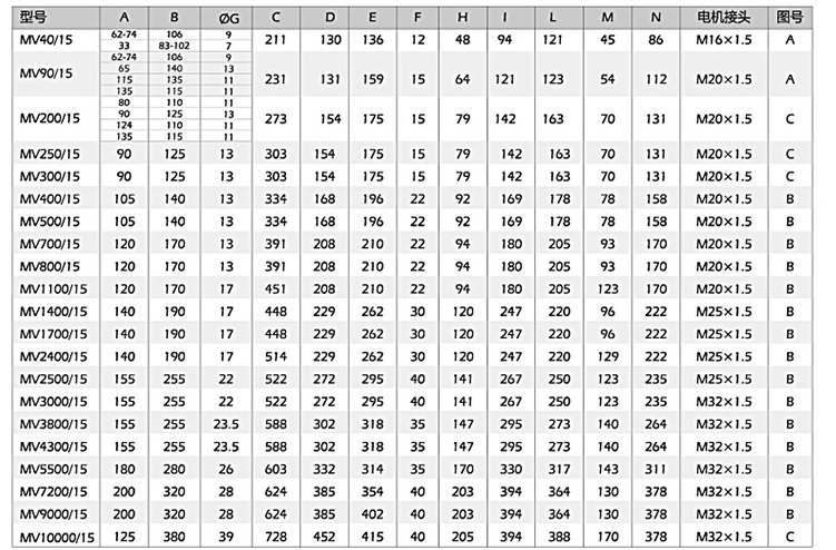 小型振動(dòng)電機(jī)安裝尺寸,尺寸對(duì)應(yīng)表
